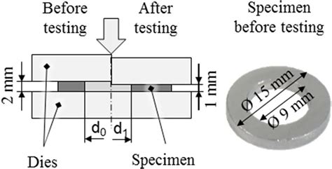 compression tester not working o ring|Compression test results .